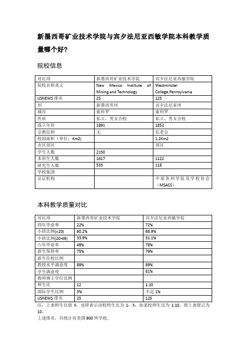 新墨西哥矿业技术学院与宾夕法尼亚西敏学院本科教学质量对比
