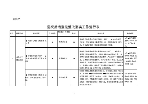 巡视反馈意见整改落实工作运行表