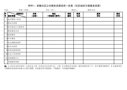 社区组织方面服务资源