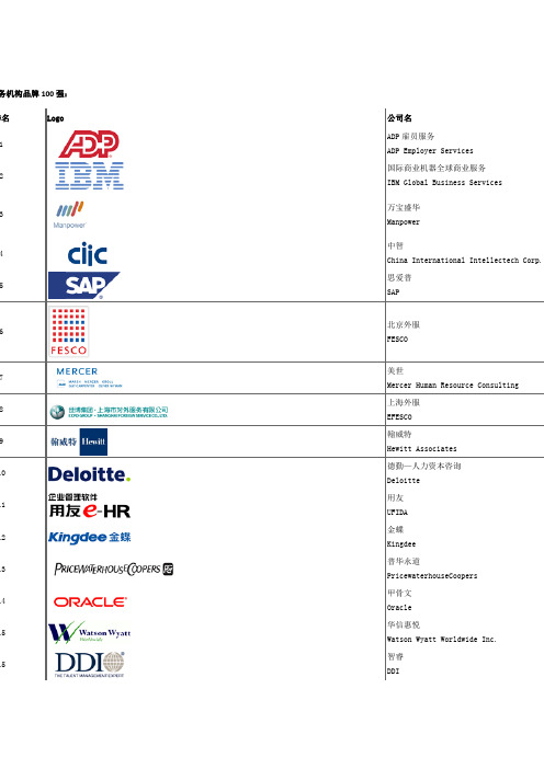 全球100强人力资源公司排名