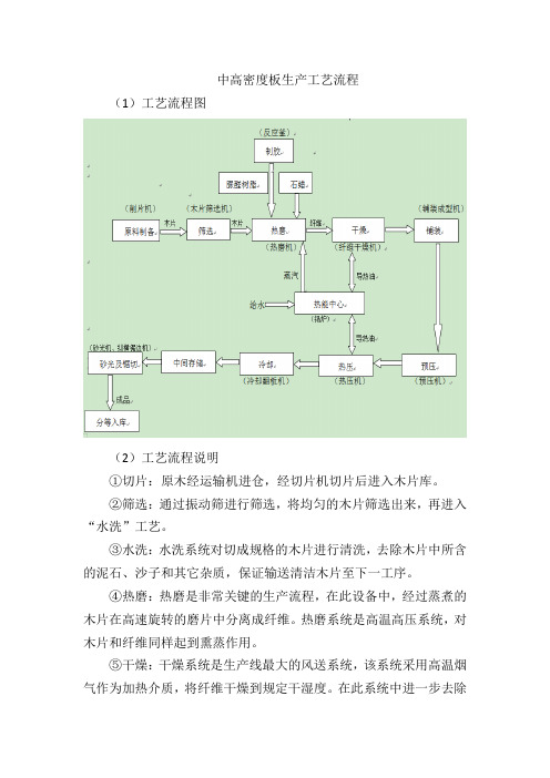 中高纤维板生产工艺流程