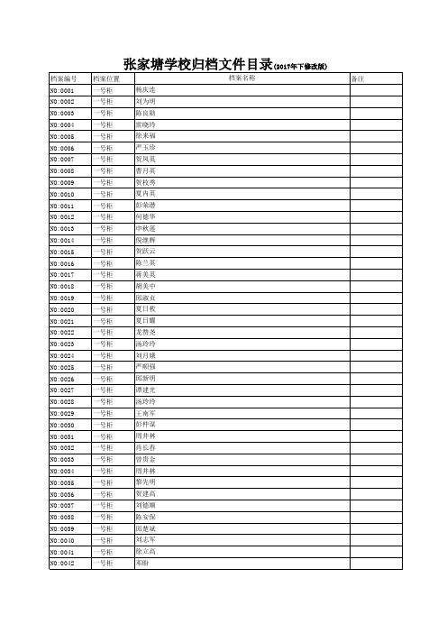 张家塘学校档案室索引表