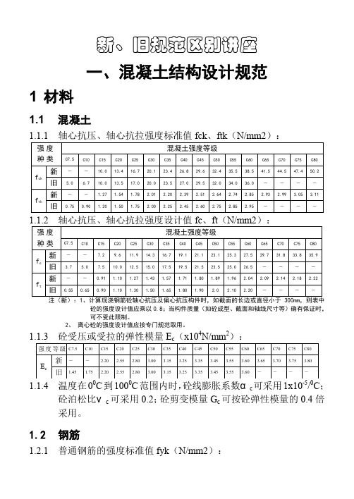 风景园林中级工程师职称评审理论考试题库secret.doc