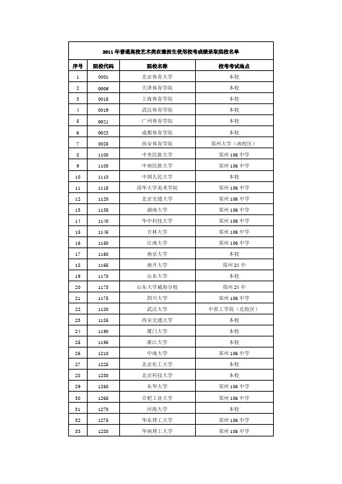 2011年普通高校艺术类在豫招生使用校考成绩录取院校名单