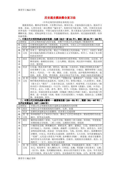 推荐学习K12江西省高中历史 巧记系列60 历史通史模块整合复习素材