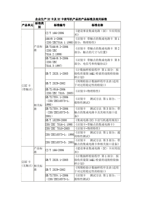 集成电路(IC)卡及读写机许可证