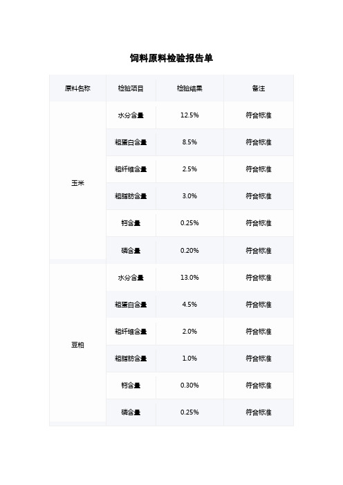 饲料原料检验报告单