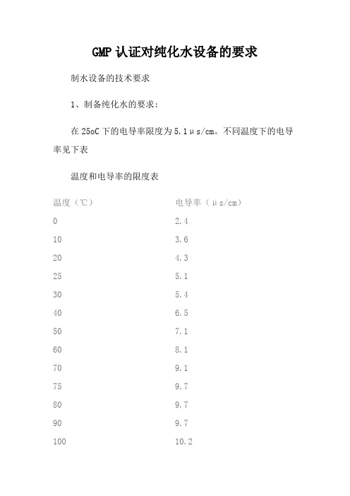 GMP认证对纯化水设备的要求