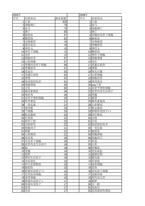 【国家自然科学基金】_大鼠_基金支持热词逐年推荐_【万方软件创新助手】_20140729