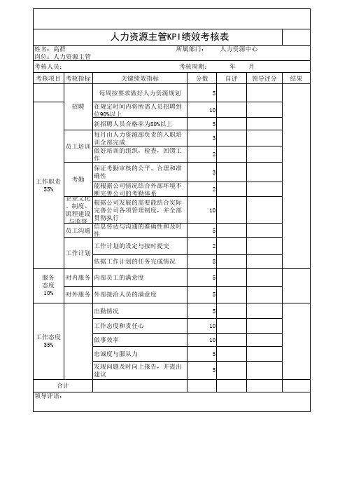 人力资源主管绩效考核表