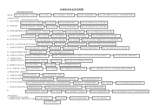 办理机动车业务流程图