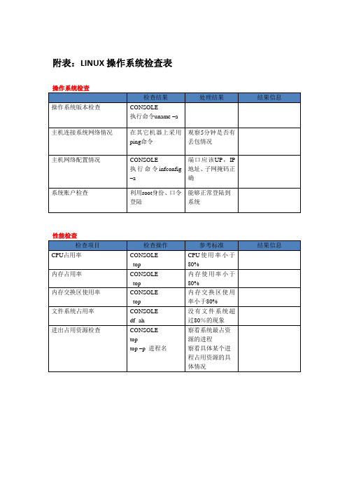 LINUX操作系统检查表