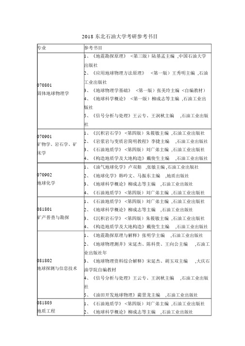 东北石油大学考研参考书目