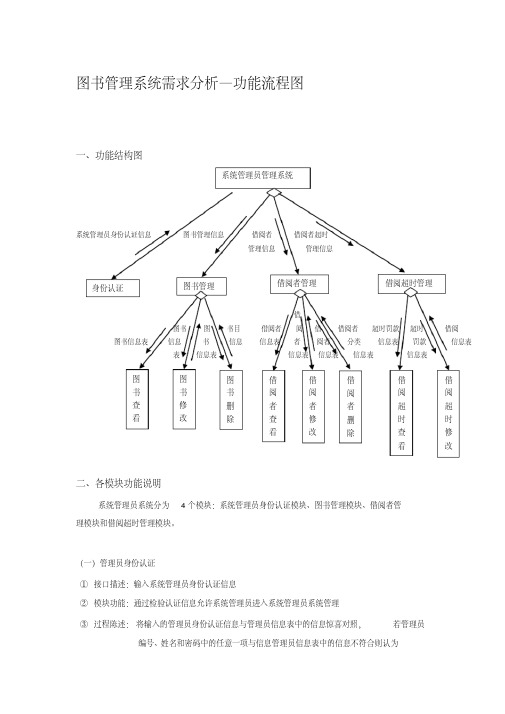 图书管理系统体系结构图和数据流程图