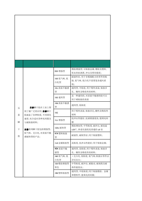 乐泰各类胶粘剂型号及简介