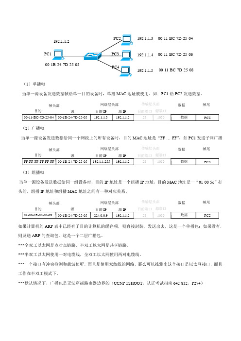 关于单播、组播、广播