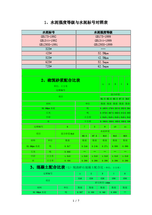 水泥砂浆强度等级与砼标号对照表