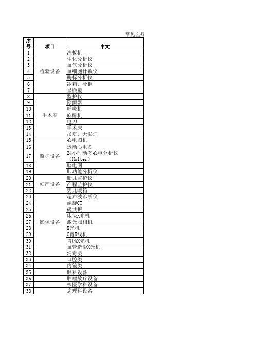 医疗器械产品分类目录库中英文对照