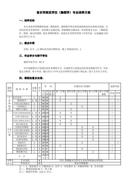 音乐学院双学位(舞蹈学)专业培养方案