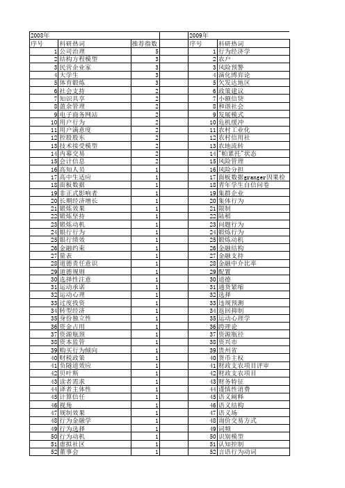 【国家社会科学基金】_支持行为_基金支持热词逐年推荐_【万方软件创新助手】_20140804