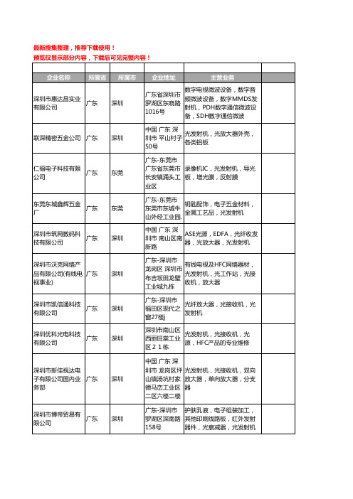 新版广东省光发射机工商企业公司商家名录名单联系方式大全120家