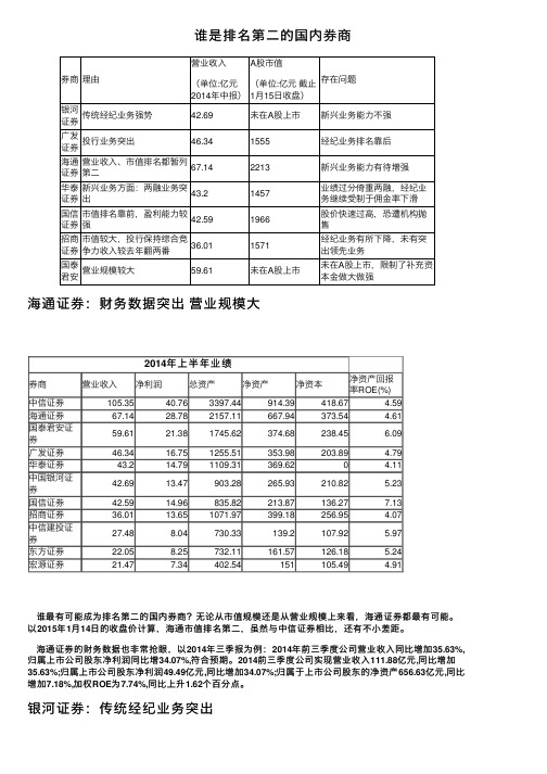 谁是排名第二的国内券商