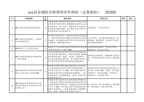 xxx县县域医共体绩效评价指标(定量指标2020年版)