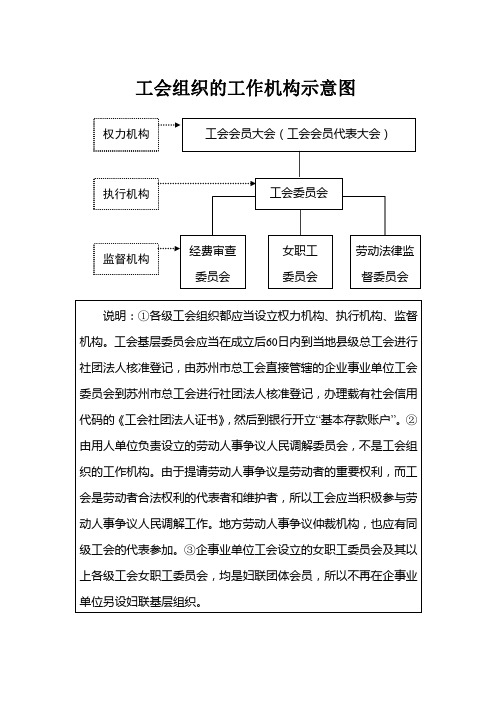 《中华人民共和国工会法》第十四条规定中华全国总工会、