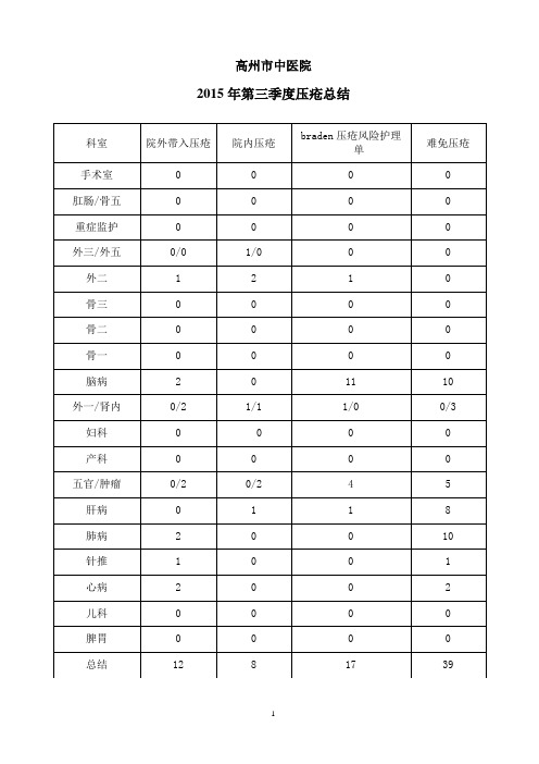 2015年第三季度压疮事件总结及分析