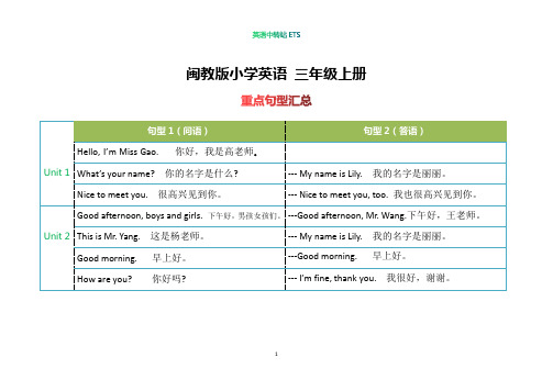 闽教版小学英语 三年级上册 重点句型汇总(考前必背)