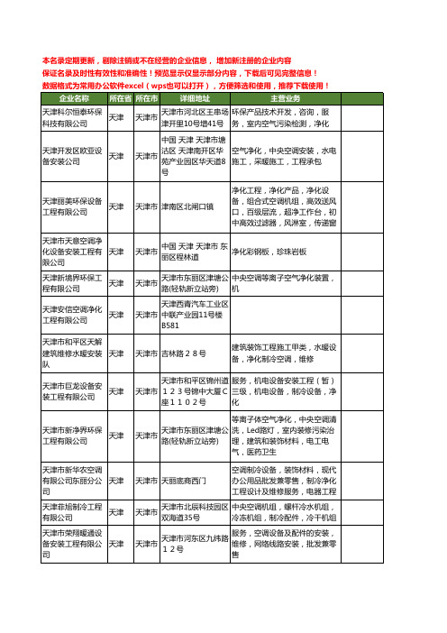 新版天津市净化空调工程工商企业公司商家名录名单联系方式大全40家