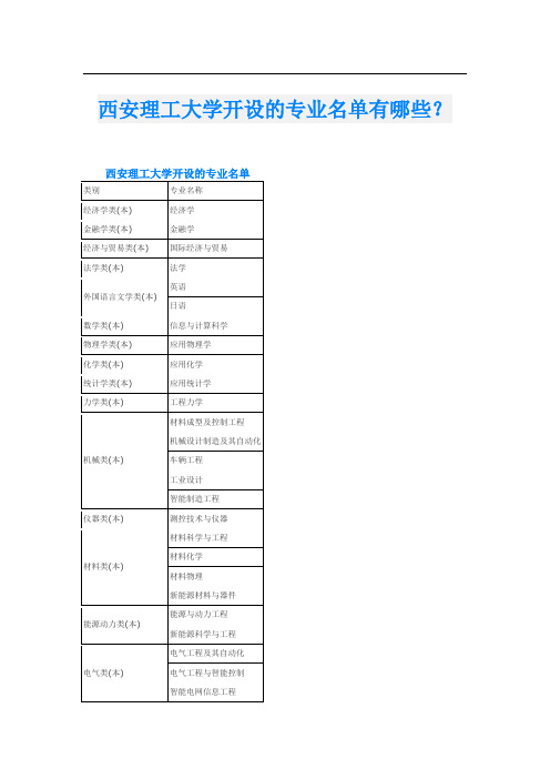 西安理工大学开设的专业名单有哪些？