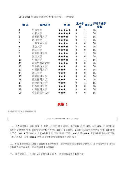 大学专业排行