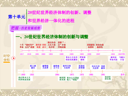 【三维设计】2016届高考历史(人教版)一轮复习第一课时 经济大危机与罗斯福新政课件