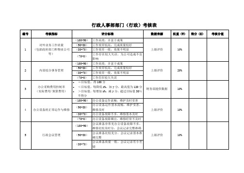 行政人事部考核指标