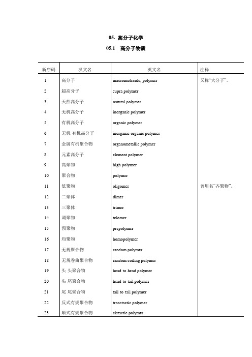 高分子专业英语词汇英汉对照.doc