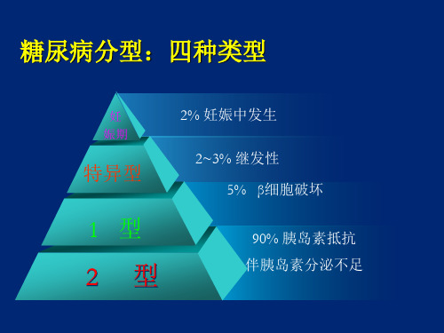 糖尿病药物治疗进展ppt课件