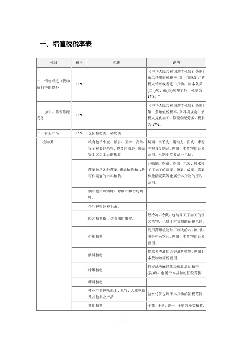 一、增值税税率表