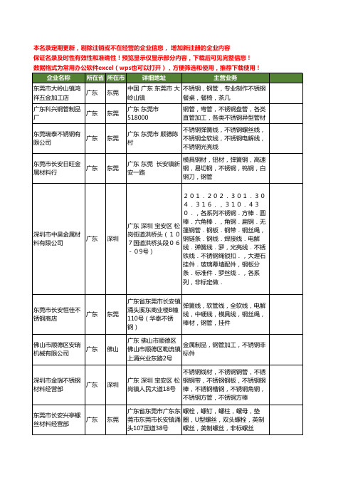 新版广东省不锈钢钢管工商企业公司商家名录名单联系方式大全294家