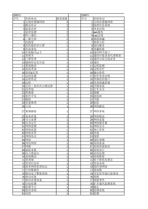 【计算机工程与设计】_监测_期刊发文热词逐年推荐_20140726