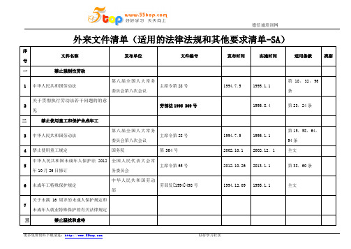 SA8000社会责任法律法规清单