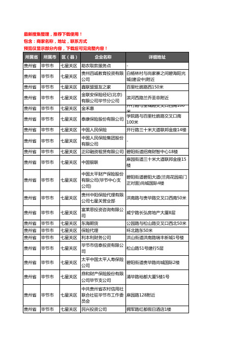 新版贵州省毕节市七星关区保险企业公司商家户名录单联系方式地址大全119家