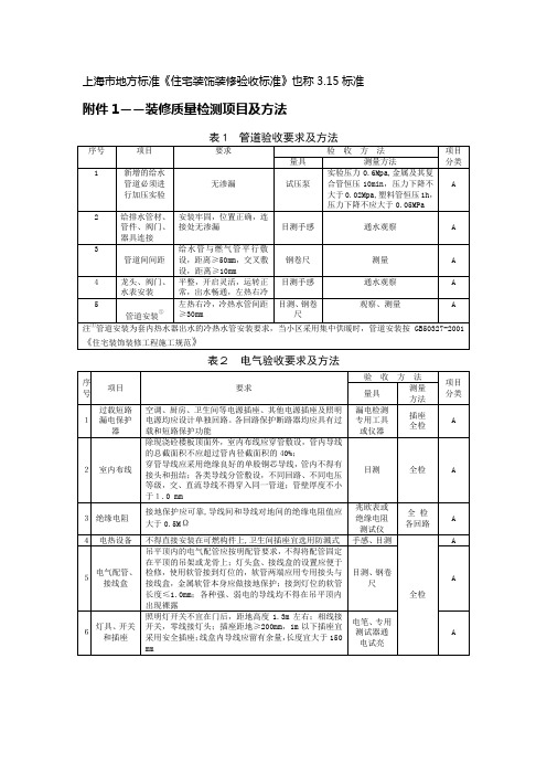 上海住宅装饰装修验收标(上海315验收标准)