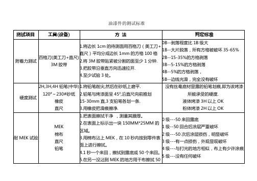 油漆件的测试方法