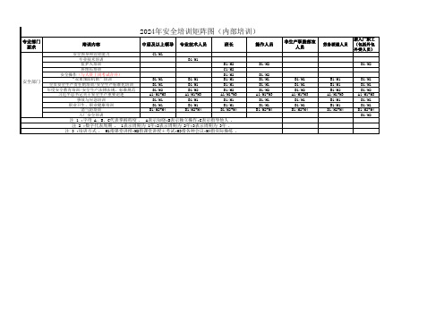 2024年安全培训矩阵图
