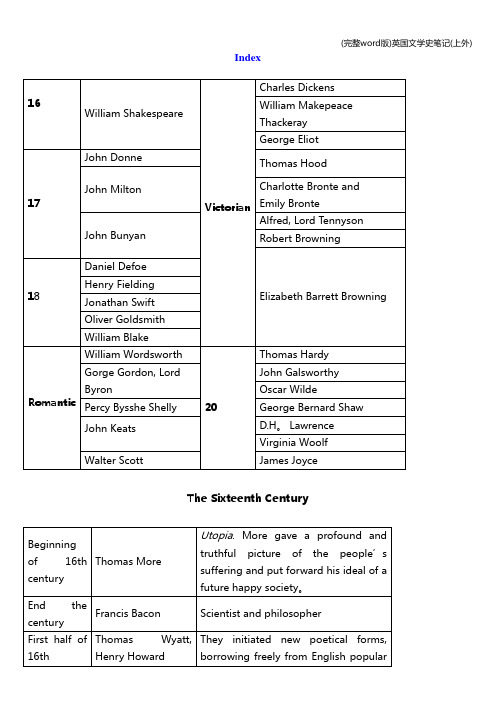 (完整word版)英国文学史笔记(上外)