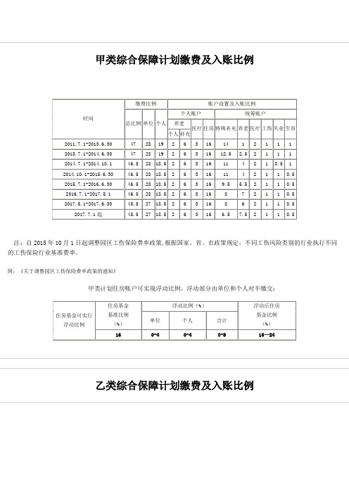 苏州园区社保缴纳比例-最全面最牛逼