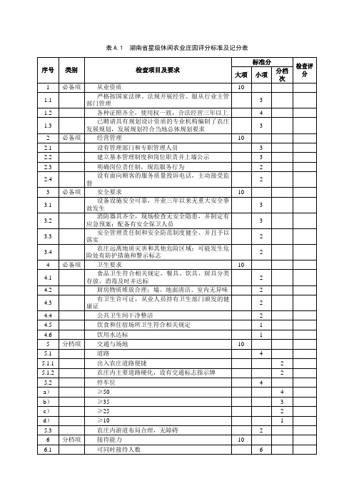 表A1湖南星级休闲农业庄园评分标准及记分表