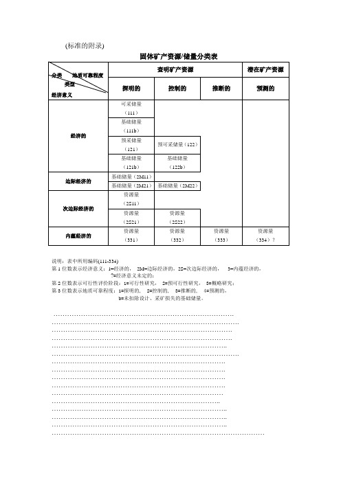 地质储量级别划分(最新,免费)