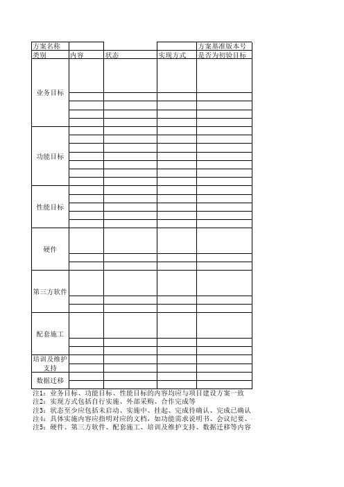 项目建设方案跟踪表_模板